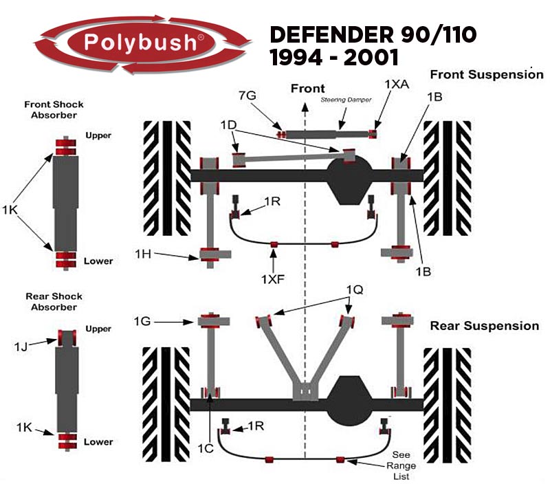 Defender 90,110 (1994 to 2001) Polybushes